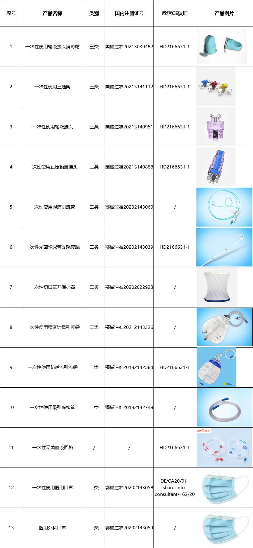 产品一览表最新