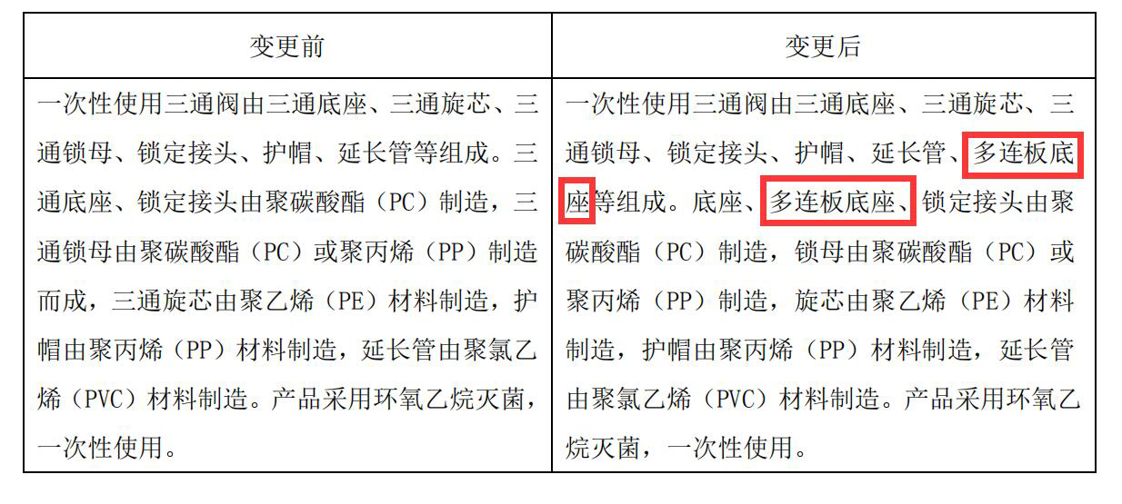 三通结构组成变化对比表 1