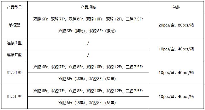 尿动力学导管型号