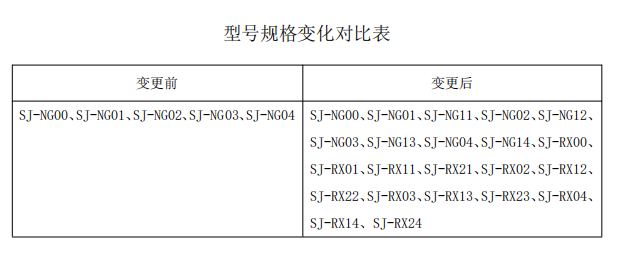 型号规格变化对比表