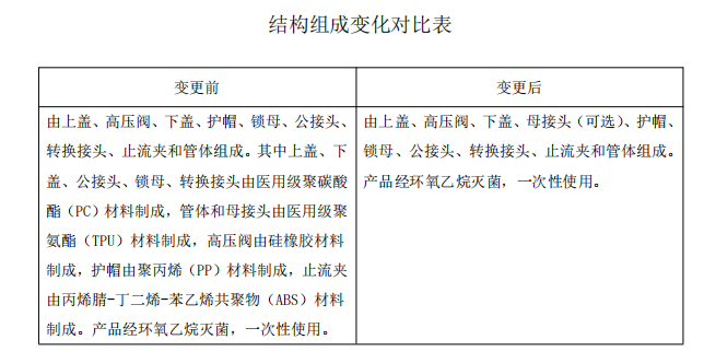 结构组成变化对比表